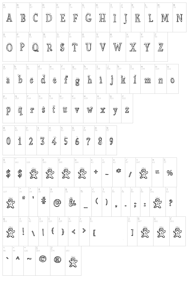 Biscuit Made font map